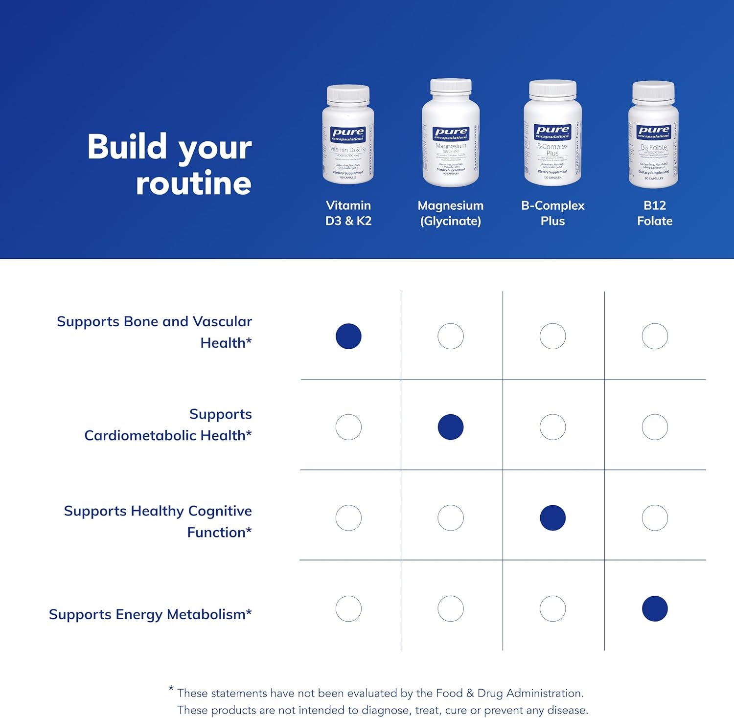 Pure Encapsulations Vitamin D3 & K2 - Bone & Vascular Health Support