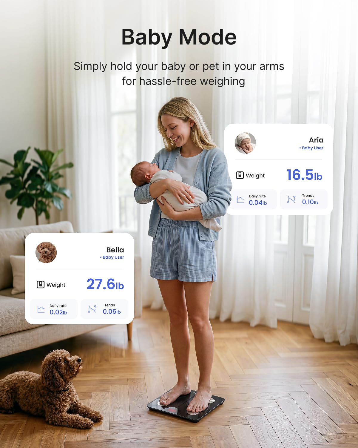 RENPHO Smart Scale for Body Weight