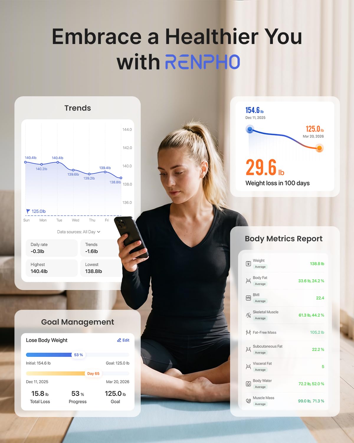 RENPHO Smart Scale for Body Weight