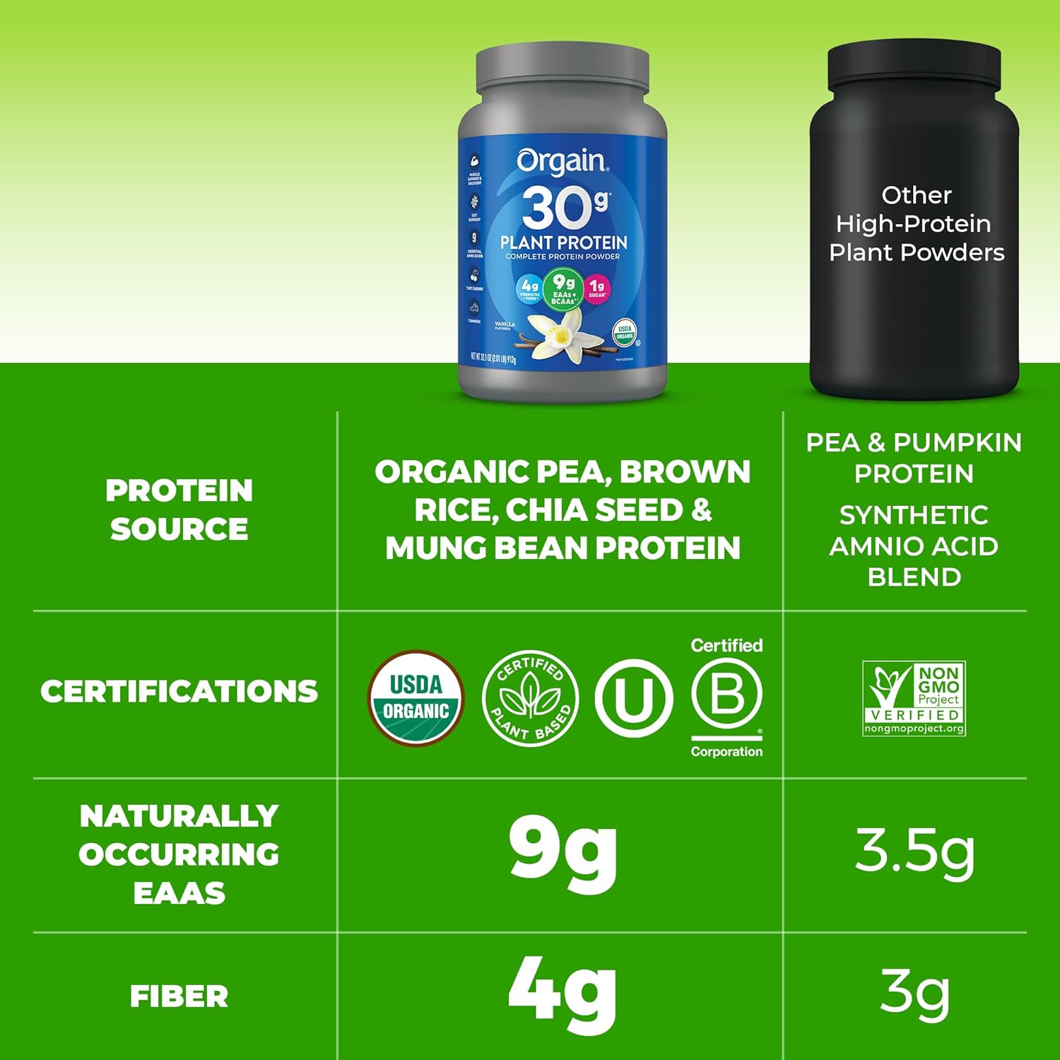 Orgain Organic 30g Vegan Plant Protein Powder