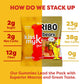 Kiss My Keto Sugar Free Gummy Bears, 12-Pack