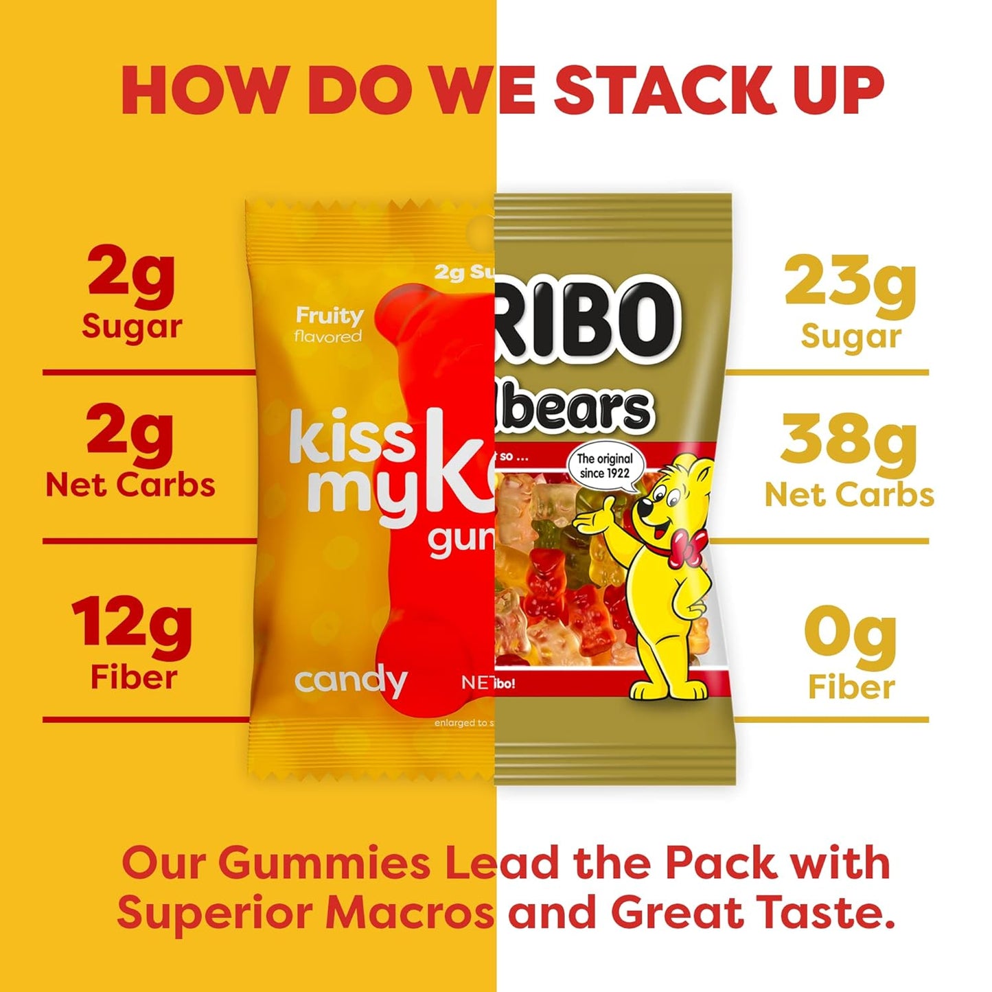 Kiss My Keto Sugar Free Gummy Bears, 12-Pack