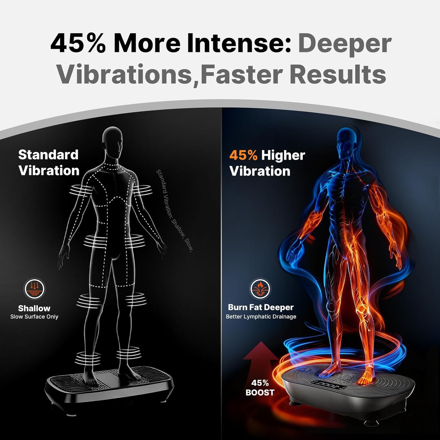 MERACH Vibration Plate Exercise Machine with LED Touch Screen