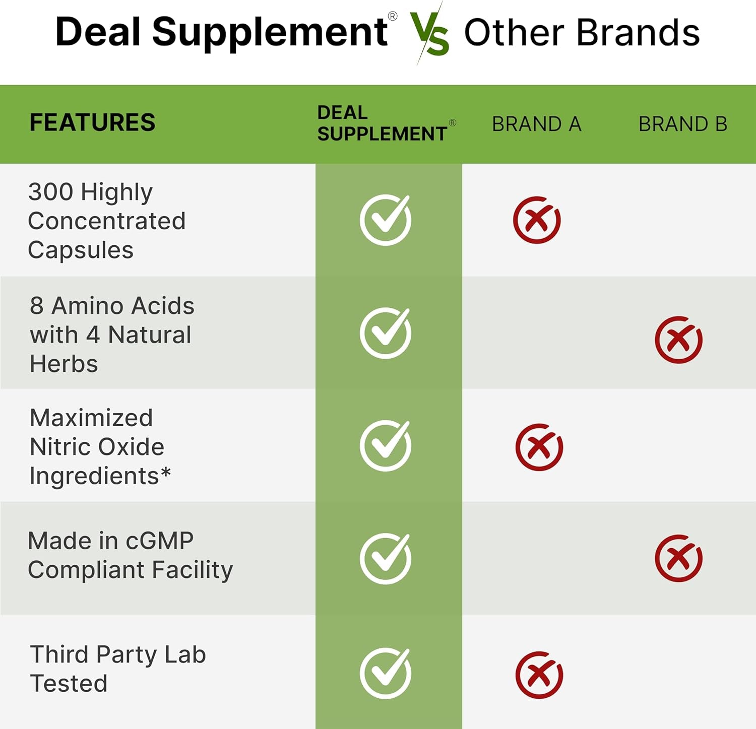 Nitric Oxide Supplement 3,000Mg, 300 Capsules 