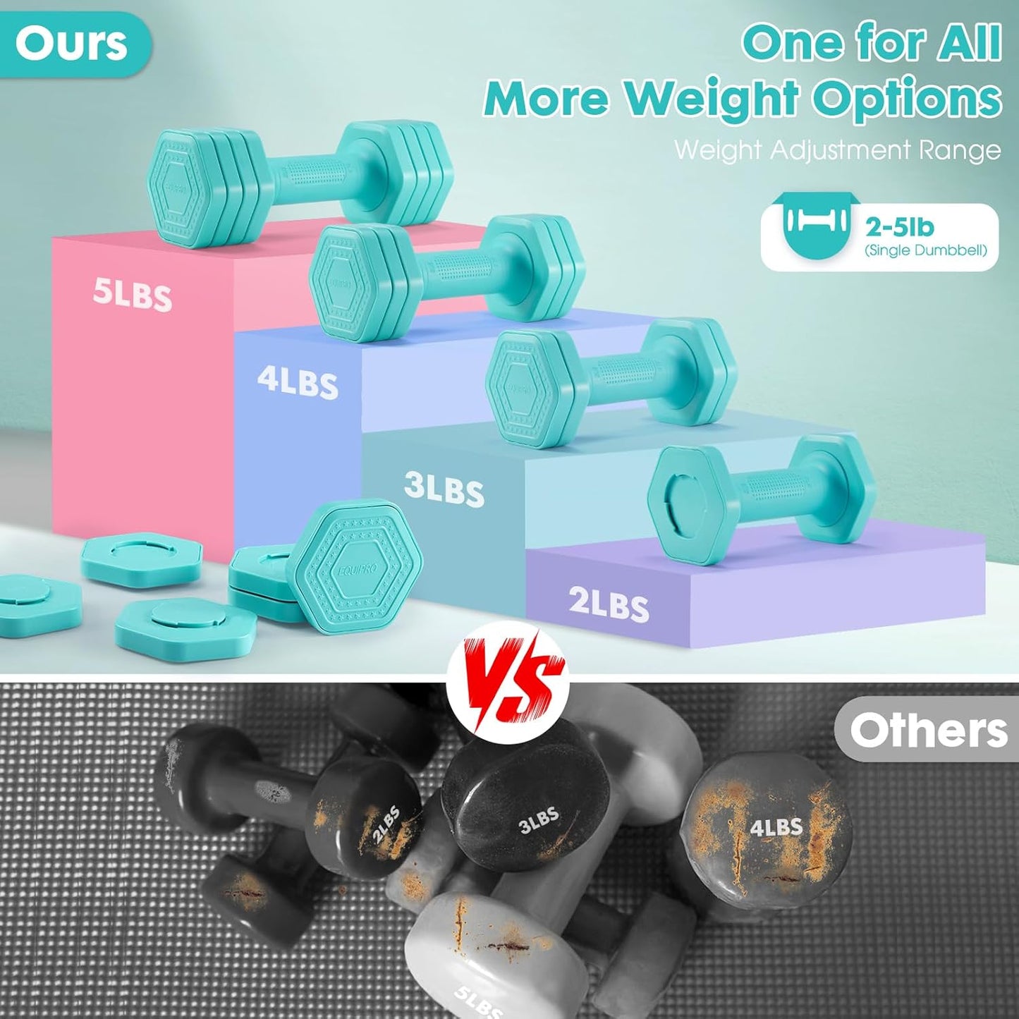 Adjustable Dumbbell Set, 4 in 1 Free Weights Dumbbells Set