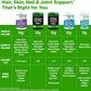 Orgain Hydrolyzed Collagen Peptides Powder