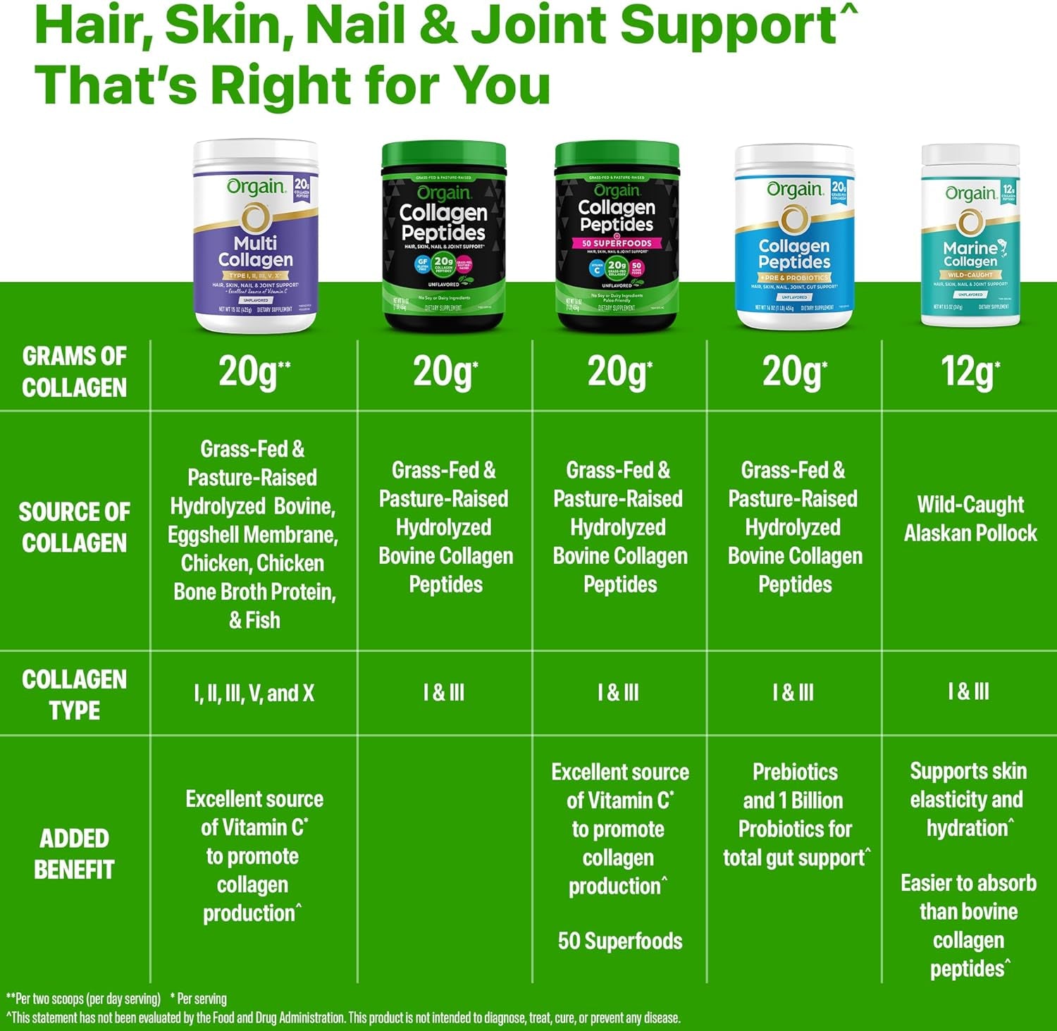 Orgain Hydrolyzed Collagen Peptides Powder
