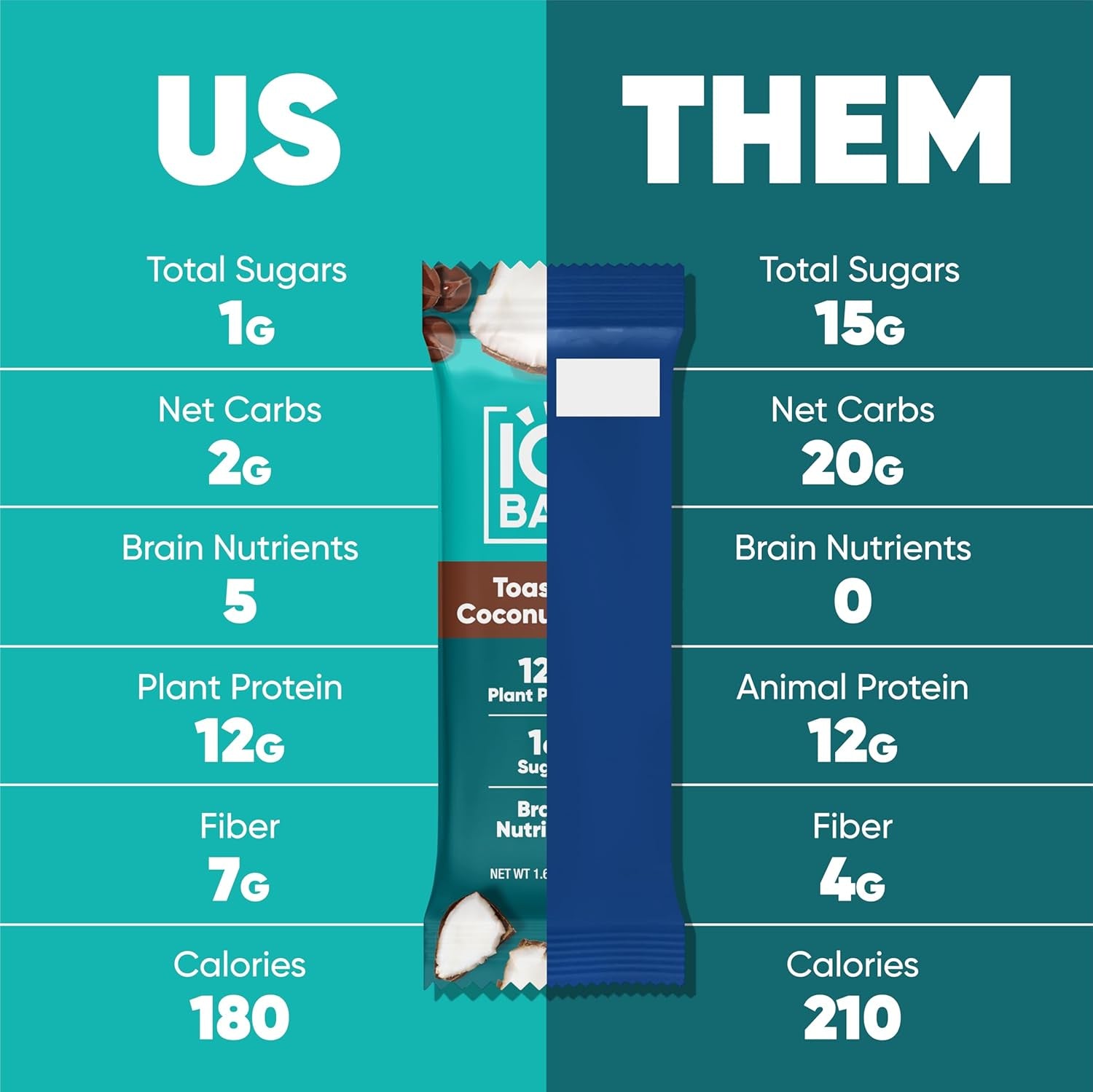 IQBAR Clean Plant Protein Bars - Toasted Coconut Chip - 12 Count