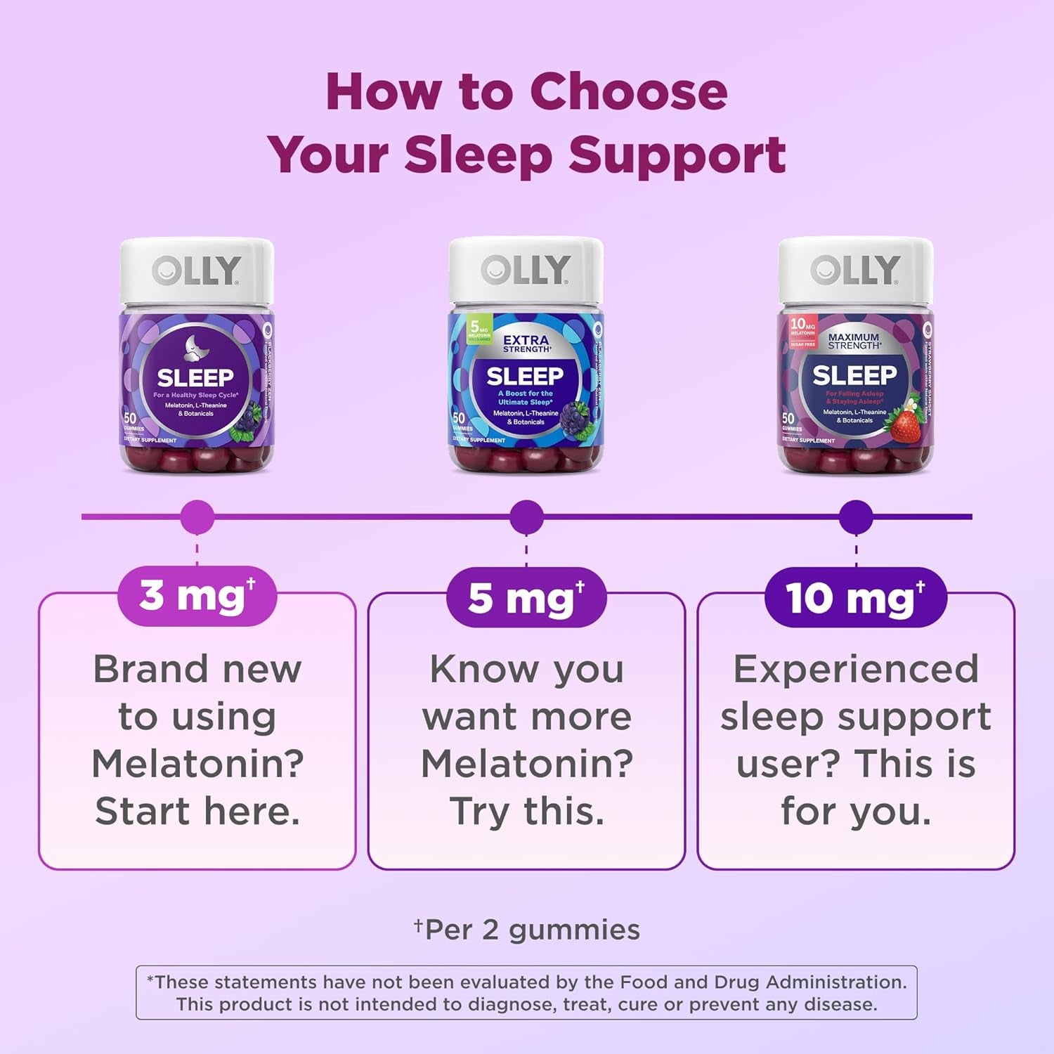 OLLY Sleep Gummy Sleep Aid