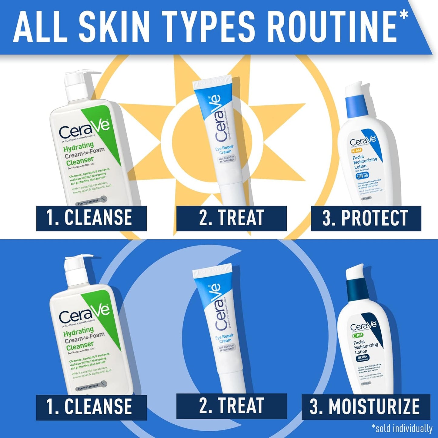 Cerave Eye Repair Cream, under Eye Cream for Puffiness and Bags under Eyes