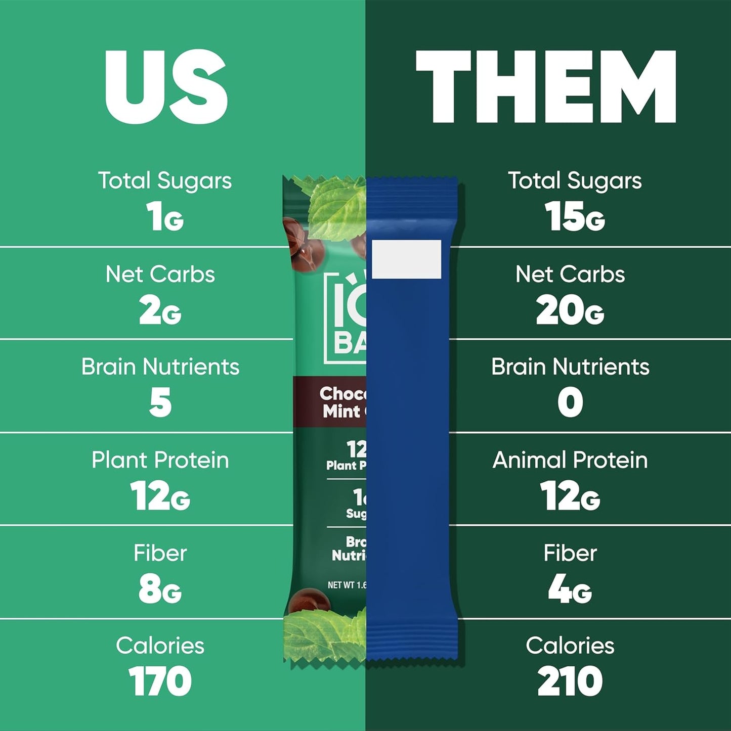 IQBAR Clean Plant Protein Bars - Chocolate Mint Chip - 12 Count