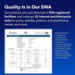 TRU NIAGEN Patented NAD Supplement for Brain Function