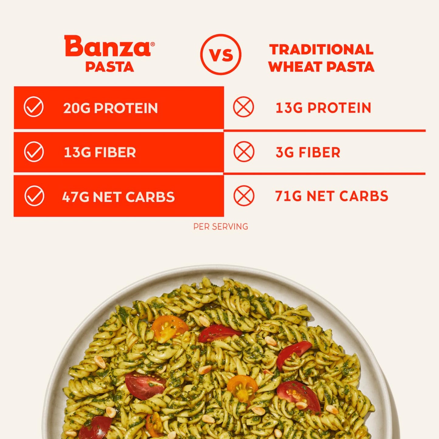 Banza Spaghetti Pasta from Chickpeas - Gluten Free, High Protein, and Lower Carb