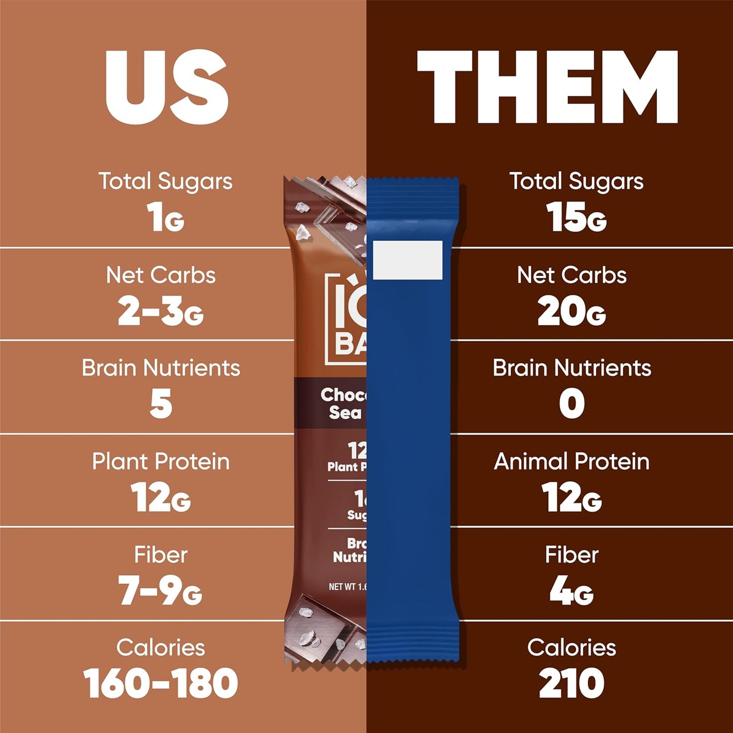 IQBAR Clean Plant Protein Bars - Chocolate Lovers Variety - 12 Count