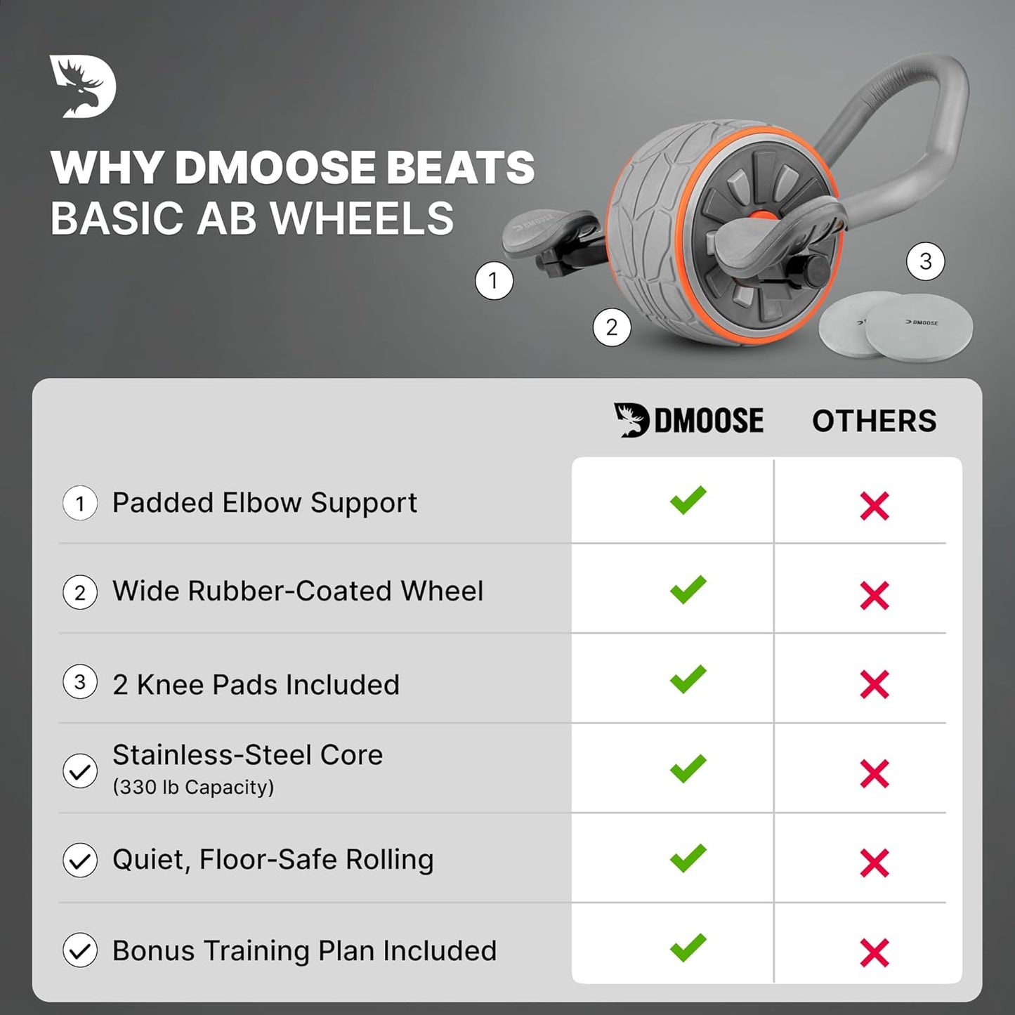 Ab Roller Wheel with Elbow Support & 2 Knee Pads