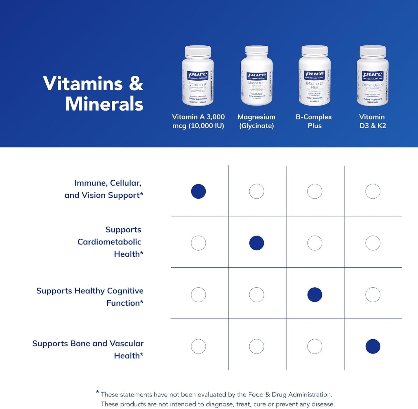 Pure Encapsulations Vitamin A 3,000 mcg