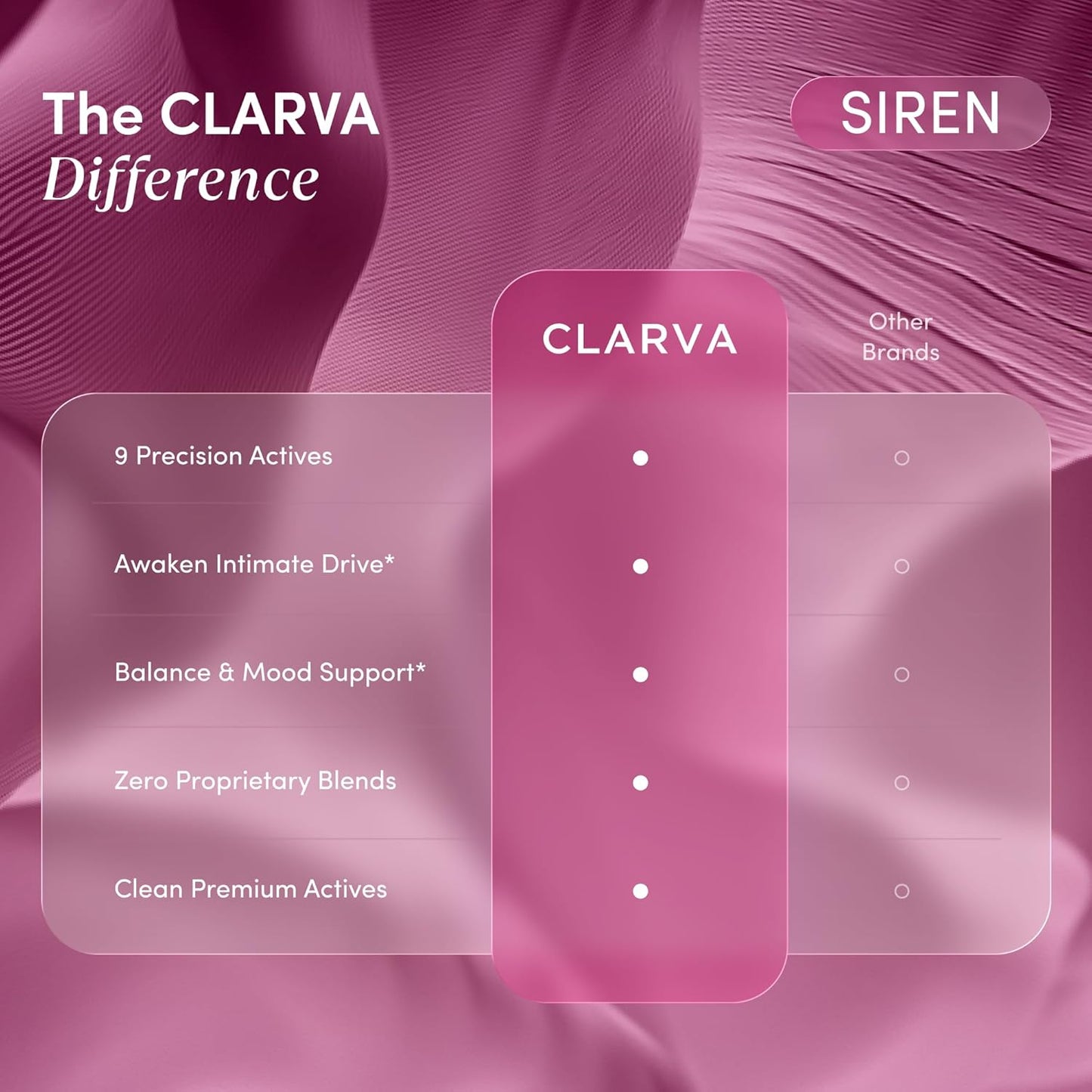 Libido Support for Women