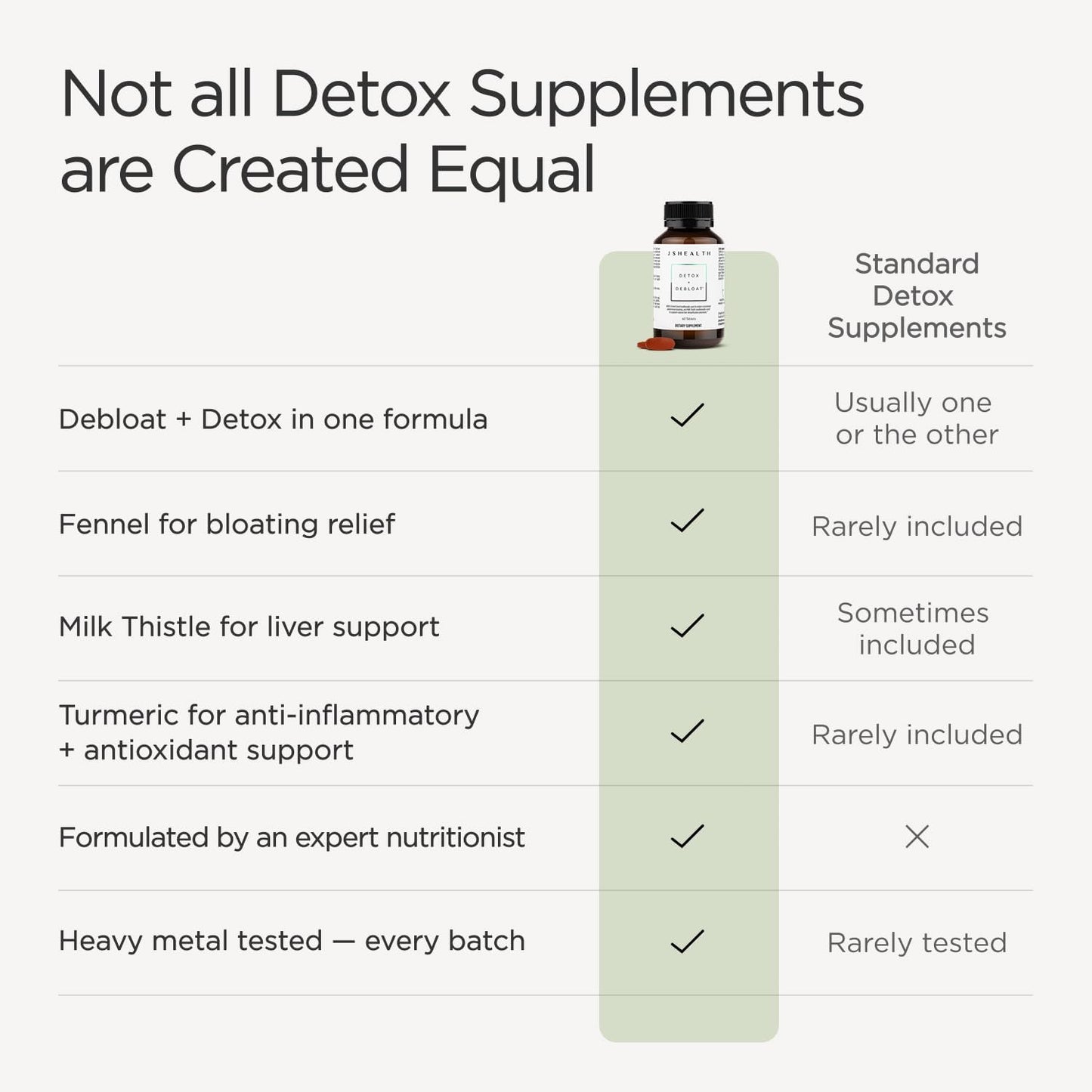 JSHealth Detox + Debloat. Bloating Relief for Women
