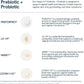 Happy V Dr. Formulated Vaginal Probiotics for Women