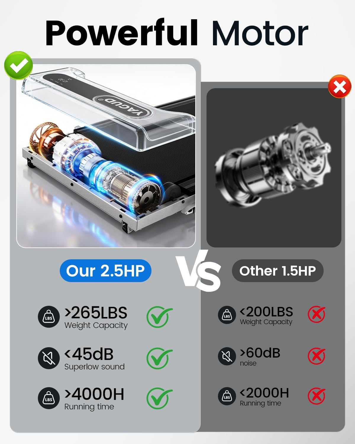 Walking Pad Treadmill for Home and Office