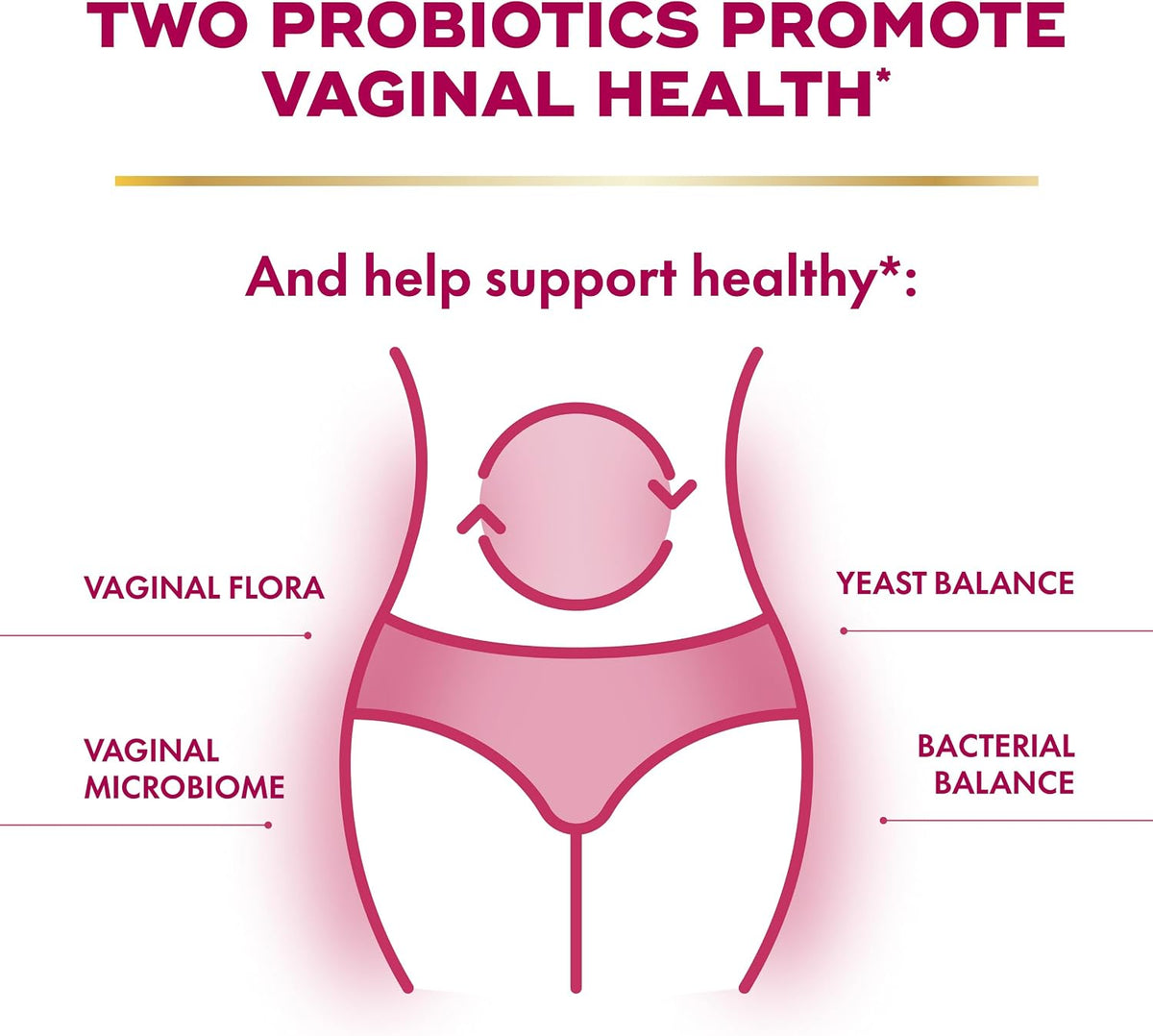 Align Probiotic, Womens Dual Action, Vaginal Probiotics for Women, Womens Probiotic for Vaginal Health Support, with Probiotics for Digestive Health, 28 Probiotic Capsules