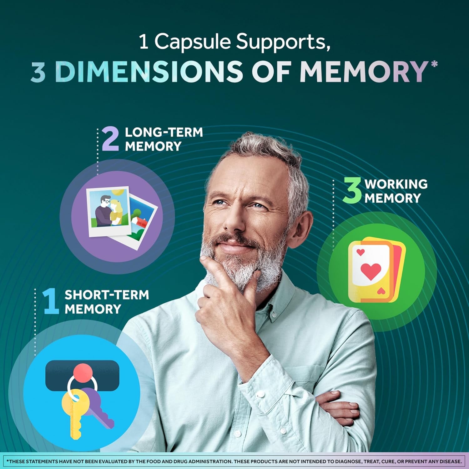 NEURIVA Memory 3D Brain Supplement - Nootropic Capsules for Memory