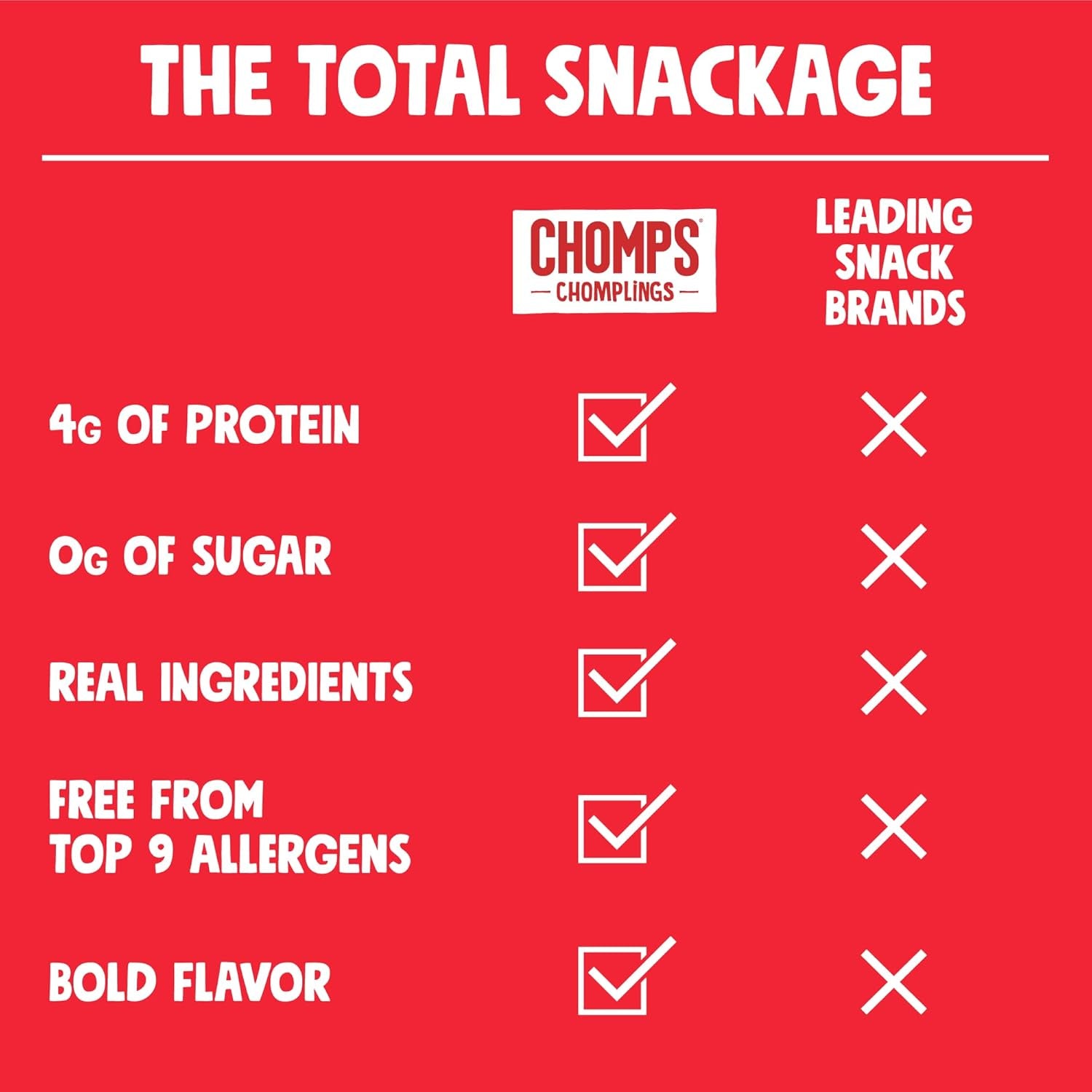 Chomps Snack Size Grass-Fed Original Beef Jerky Meat Sticks 0.5oz 24-Pack