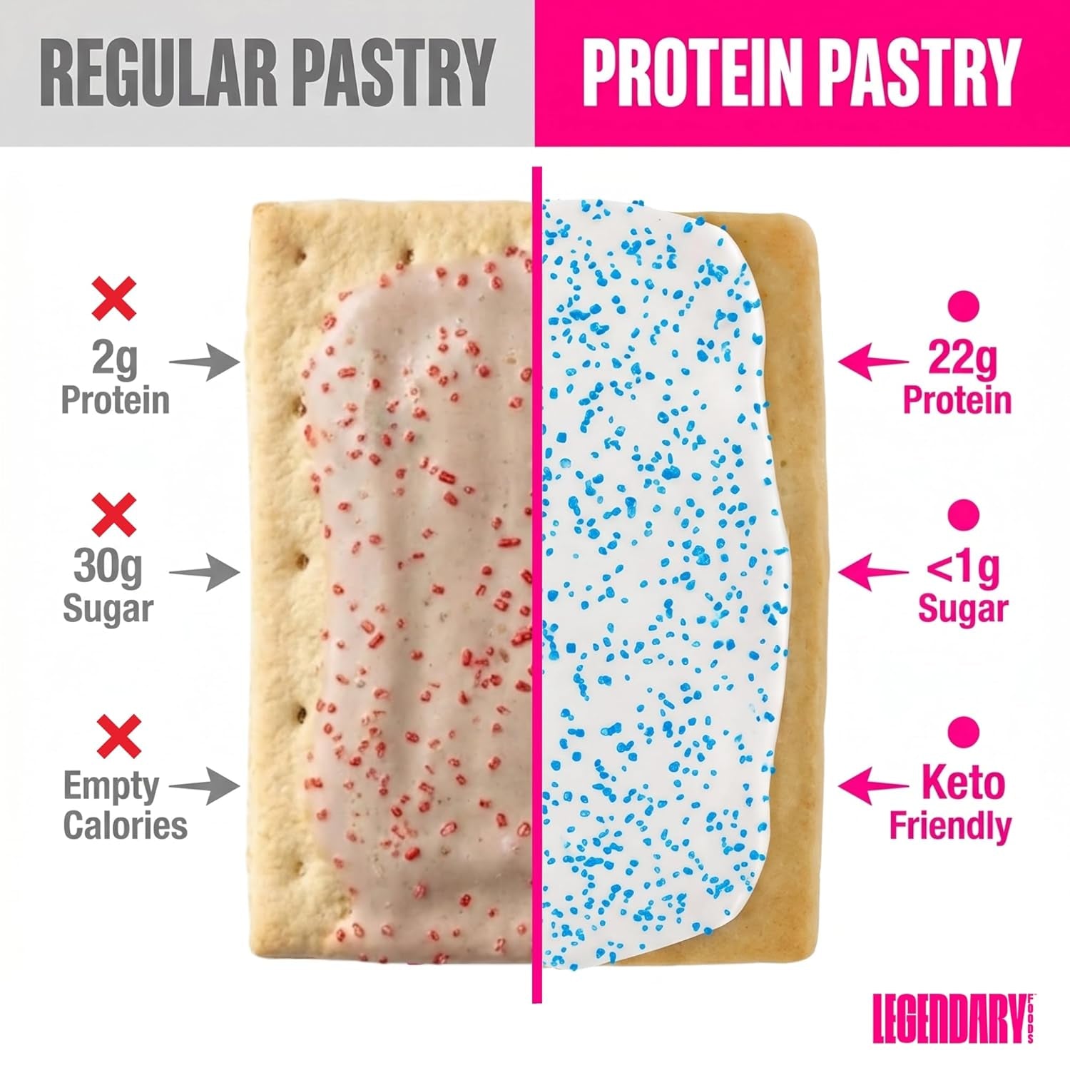 Legendary Foods 22g Protein Pastry 0g Added Sugar, 8 Pack Frosted Blueberry