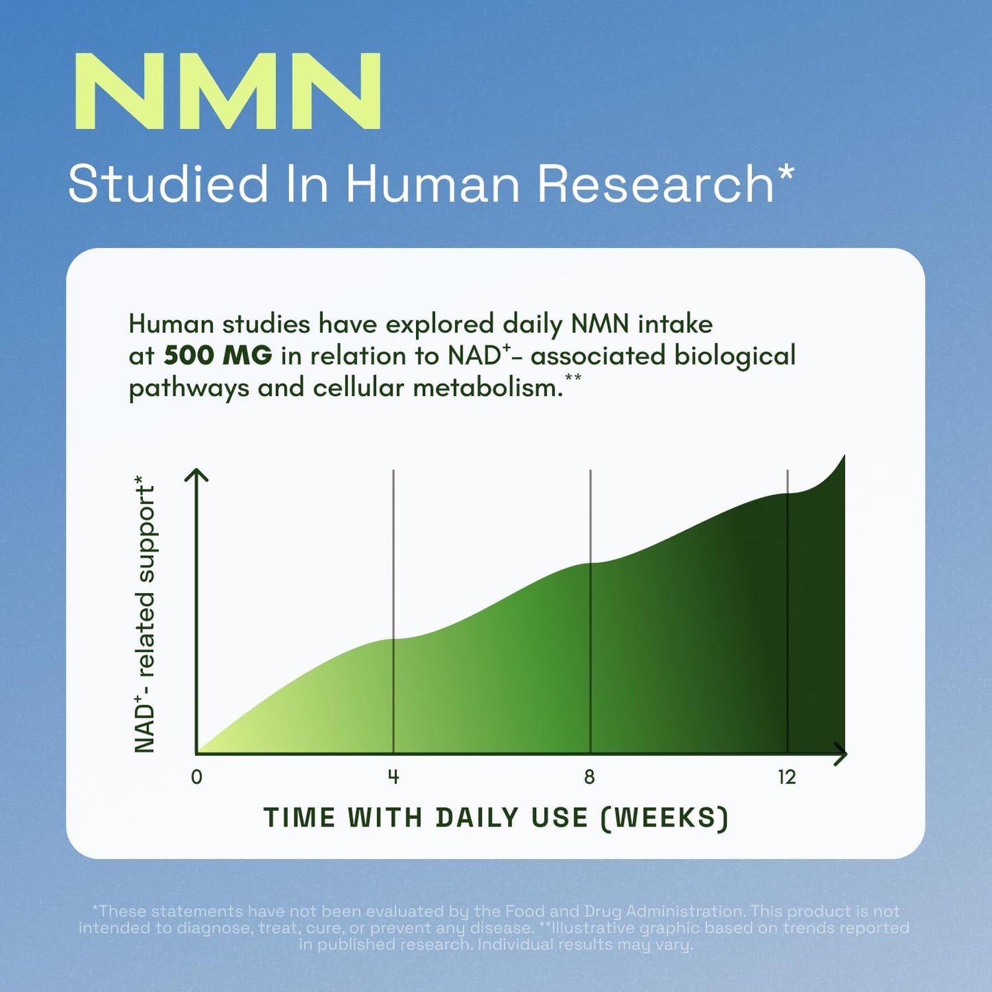 Cata-Kor NMN Supplement – 4-in-1 NAD Supplement