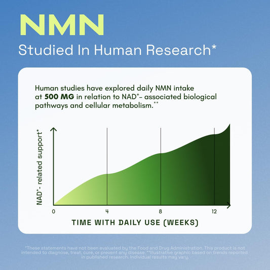 Cata-Kor NMN Supplement – 4-in-1 NAD Supplement