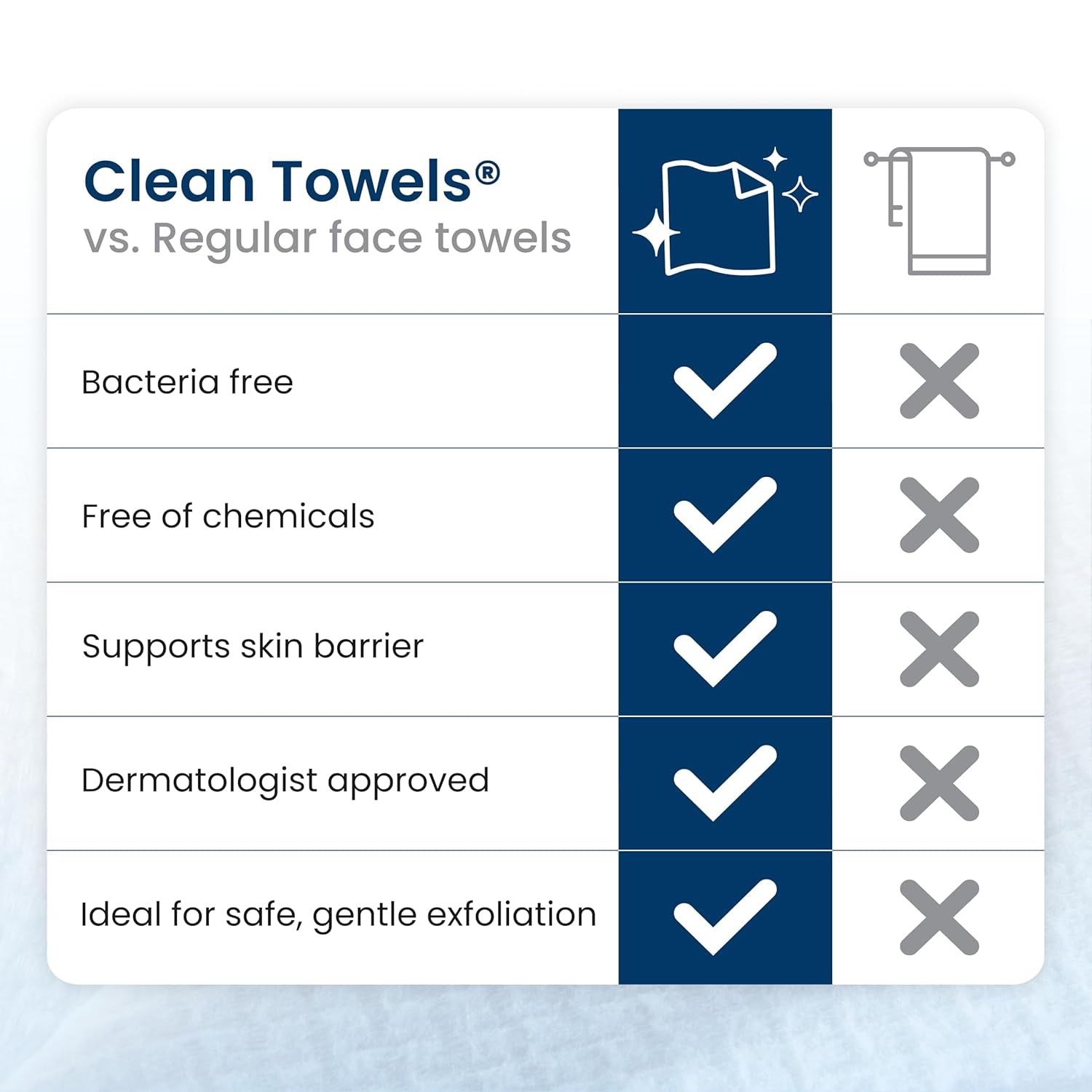 Clean Skin Club Clean Towels XL® 100% USDA Biobased Face Towel
