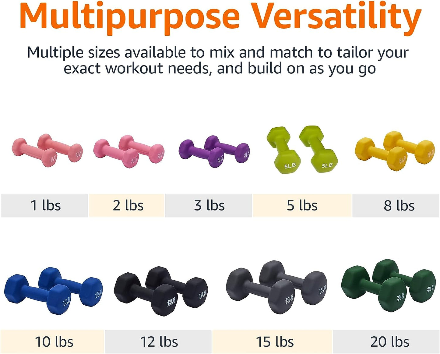 20 Pound Neoprene Dumbbell Hand Weights for Exercise
