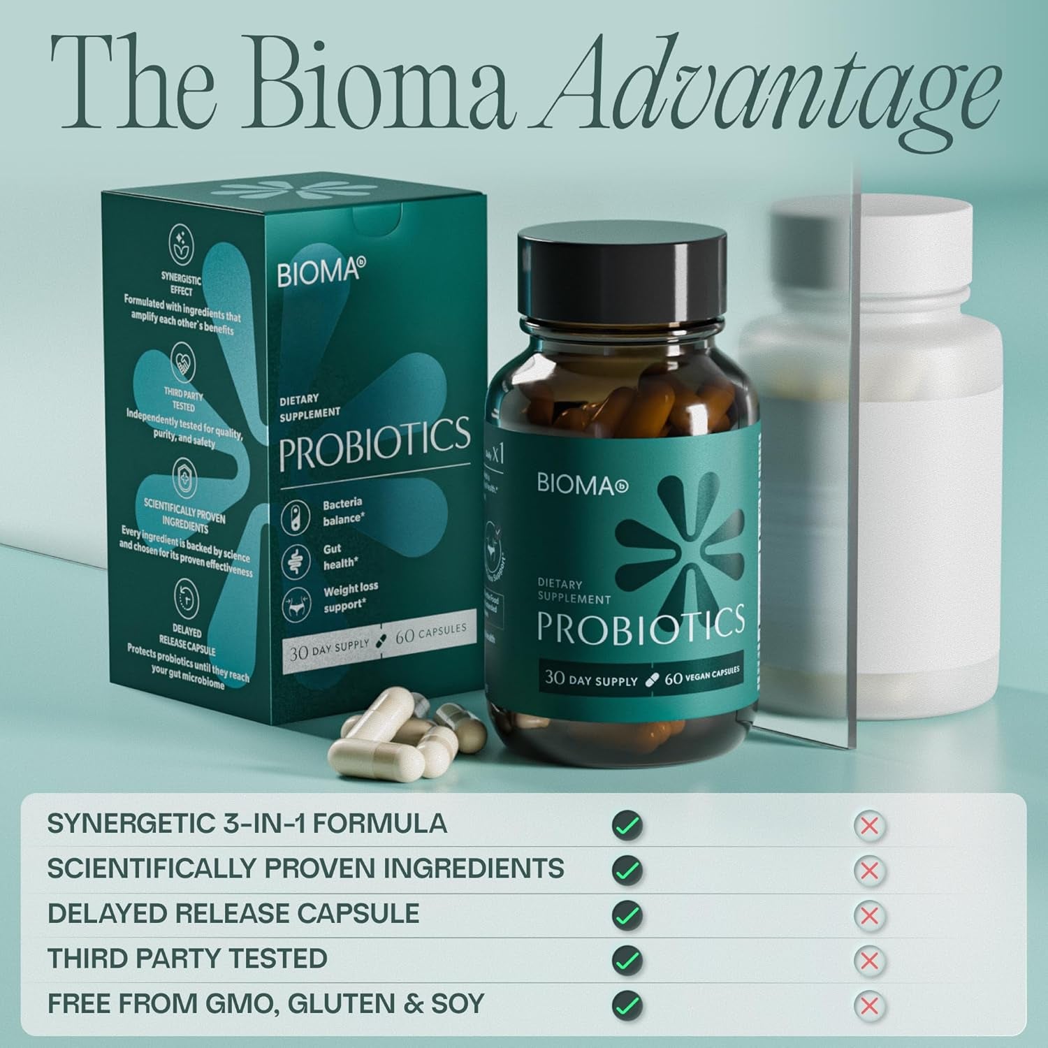 BIOMA Probiotics - Digestive Health Probiotic - Gut Support for Men & Women