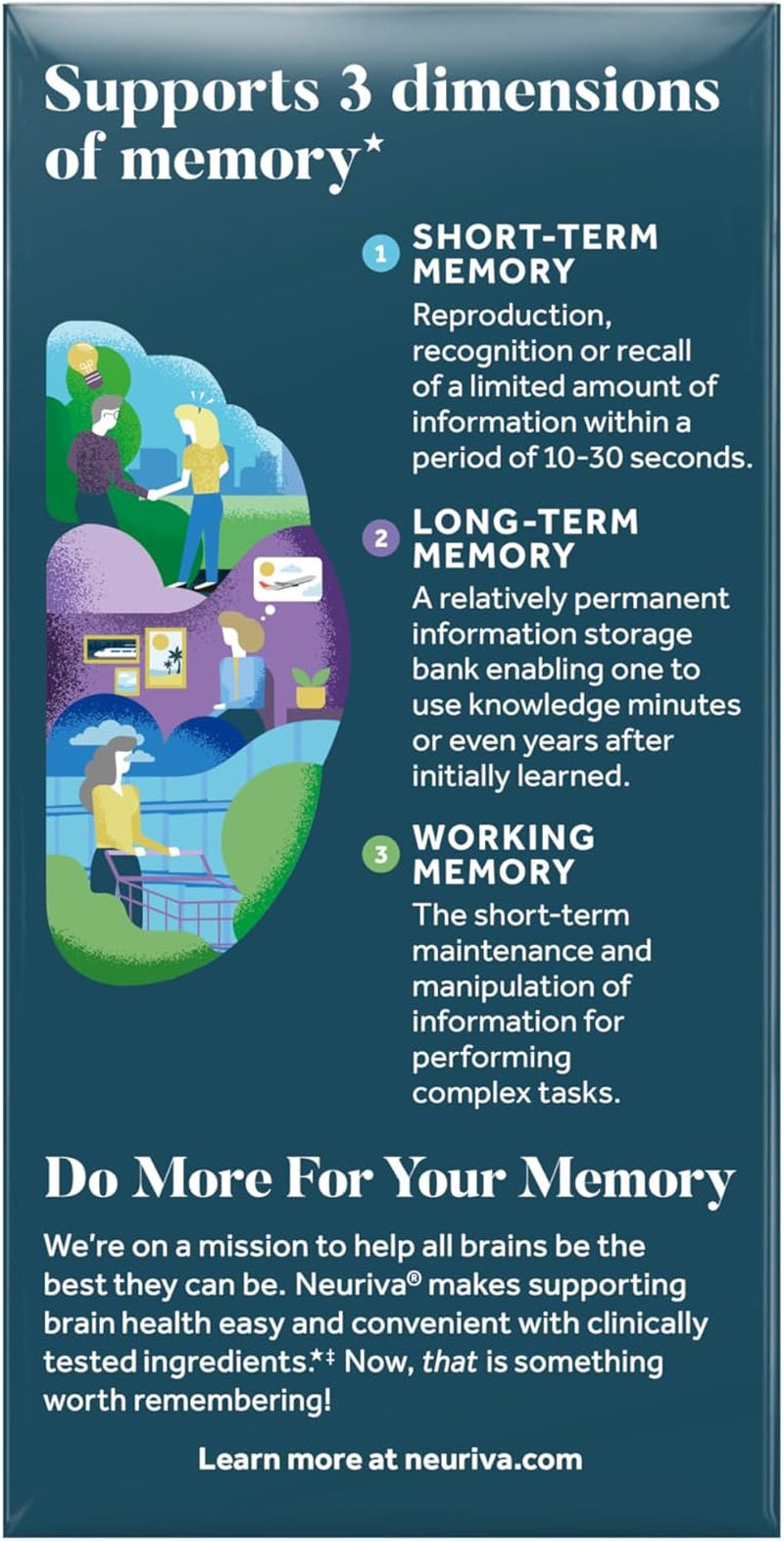 NEURIVA Memory 3D Brain Supplement - Nootropic Capsules for Memory