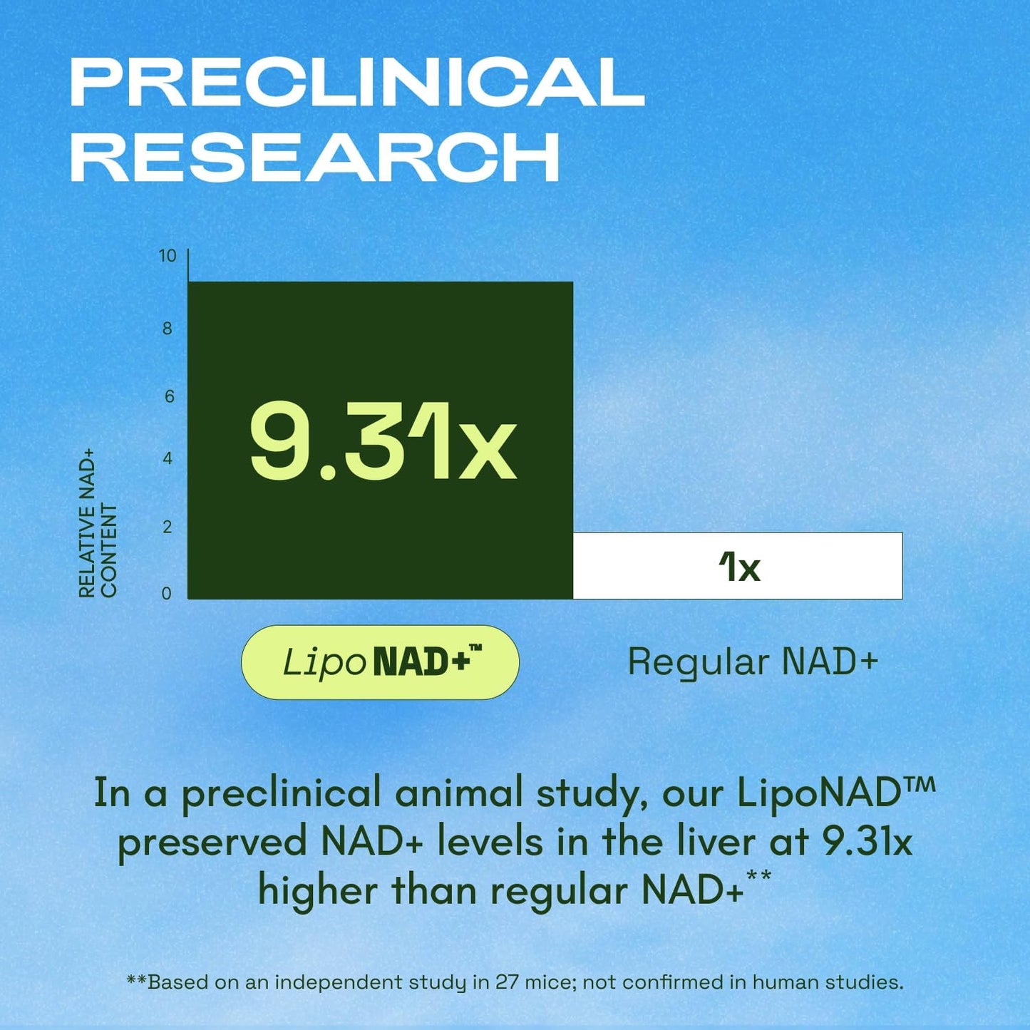 Cata-Kor Liposomal NAD+ Supplement