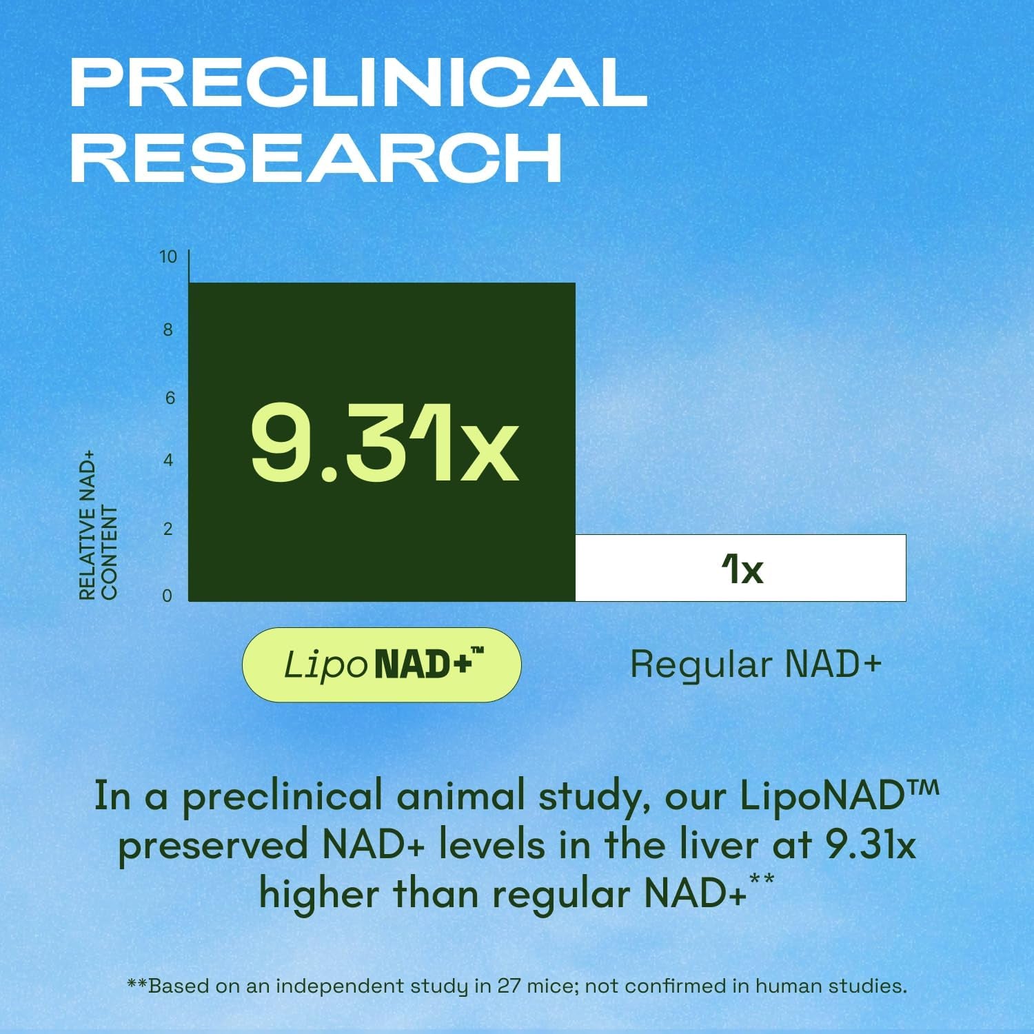 Cata-Kor Liposomal NAD+ Supplement