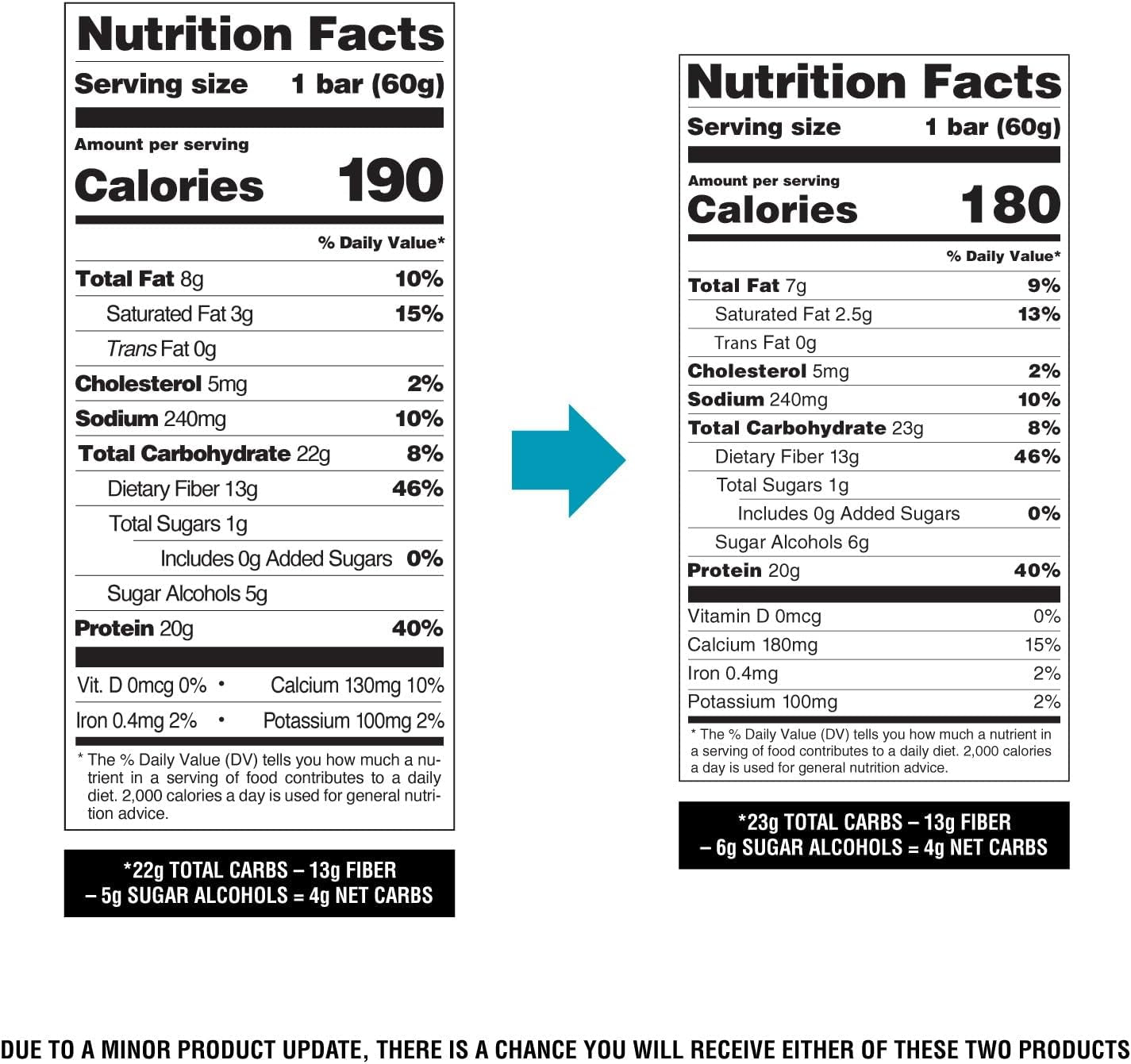 Quest Nutrition White Chocolate Raspberry Protein Bars, 20G Protein, 12 Count