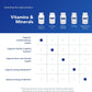Pure Encapsulations Magnesium (Glycinate)