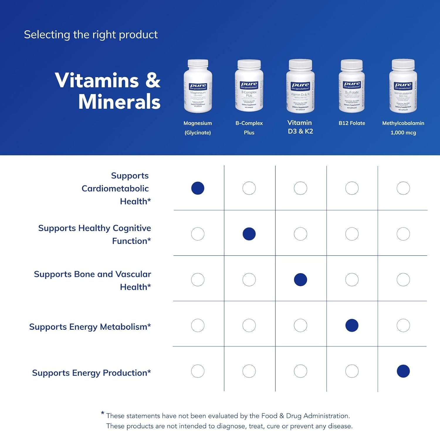 Pure Encapsulations Magnesium (Glycinate)