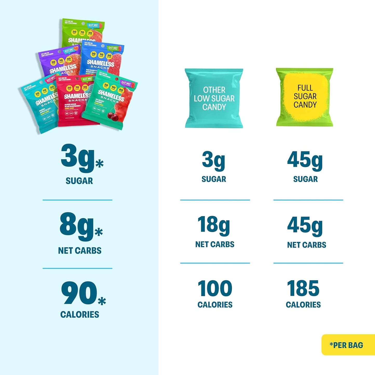 Shameless Snacks Sour Candy & Fruit Snacks - Gummy Candy Variety Pack, Keto Snacks, Sour Gummy Worms & Gummy Bears in Bulk, 3G Sugar Gluten Free Vegan for Kids & Adults