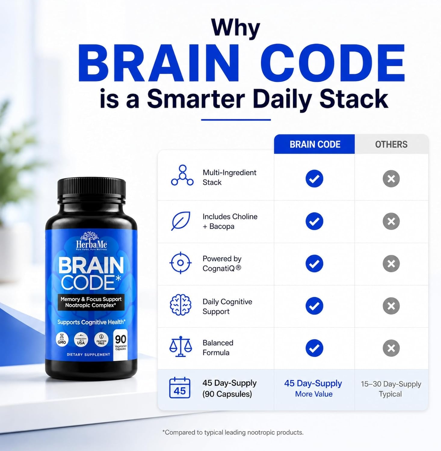 Herbame Nootropic Brain Supplement for Focus & Mental Clarity | Daily Cognitive Performance Stack with Choline, Bacopa, Lion’S Mane & L-Tyrosine | Memory & Energy Support | 90 Capsules
