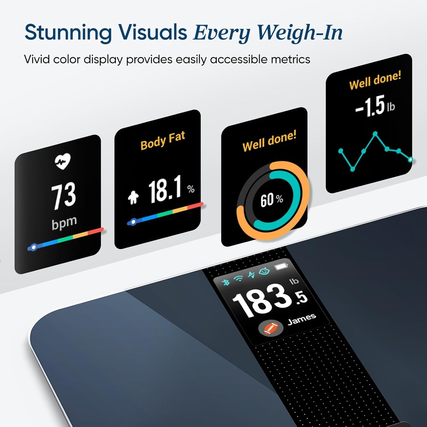 Etekcity FSA&HSA Eligible Smart Scale for Body Weight Fat