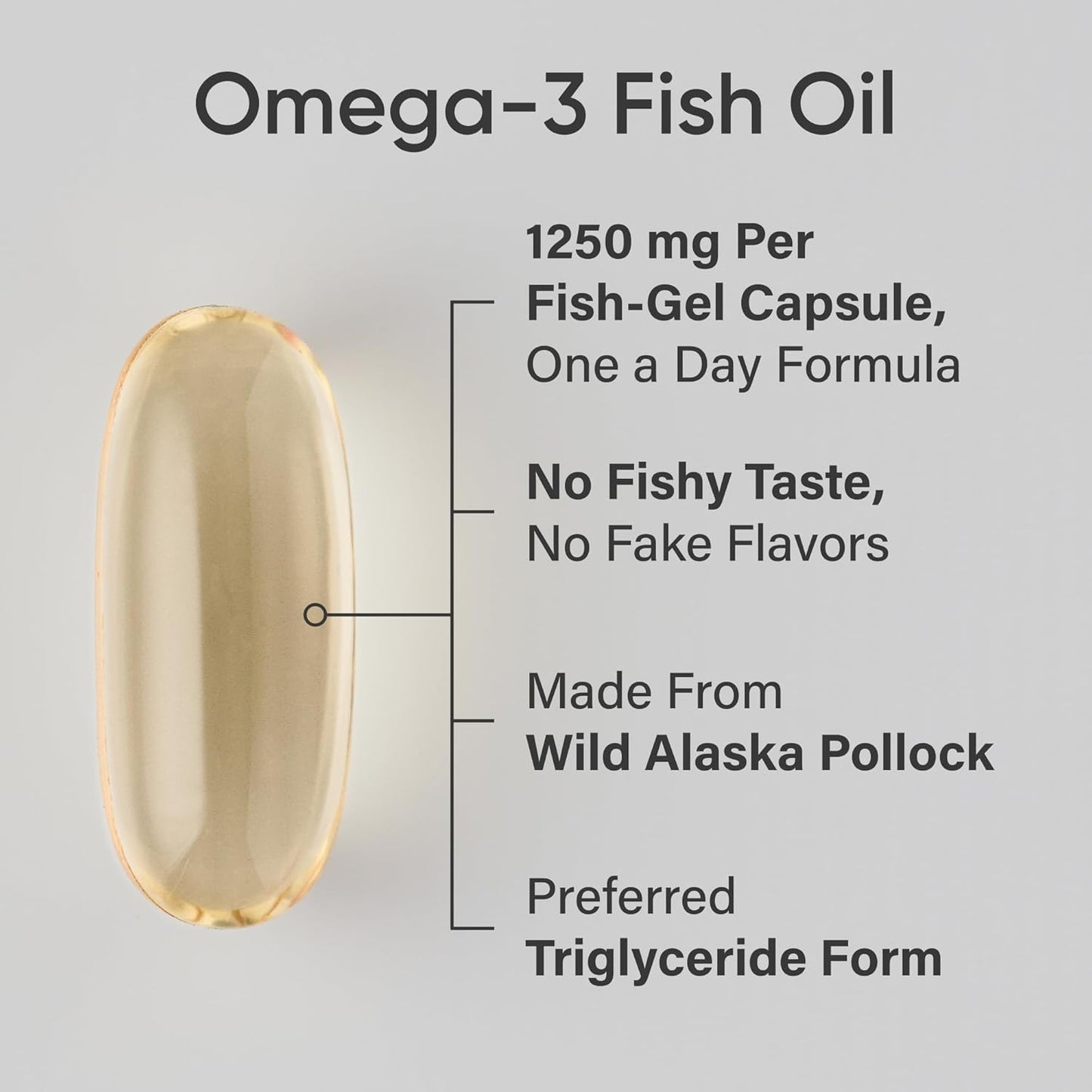 Sports Research® Omega-3 Fish Oil 1250 - Triple Strength Fish Oil Supplement