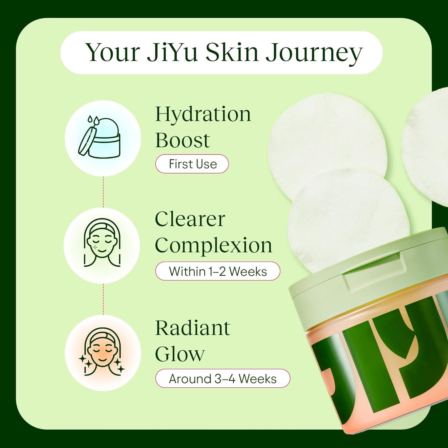 JiYu Toning Polish Pads - Korean Skincare for Dark Spots, Wrinkles & Dull Skin