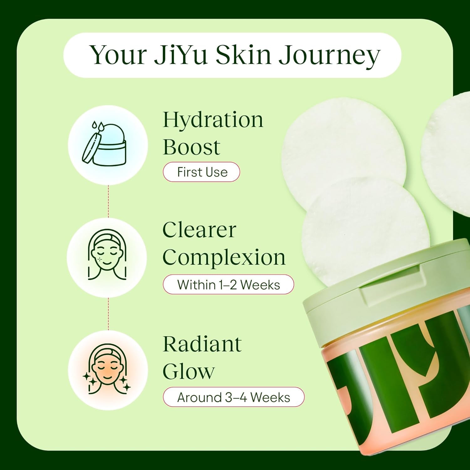 JiYu Toning Polish Pads - Korean Skincare for Dark Spots, Wrinkles & Dull Skin
