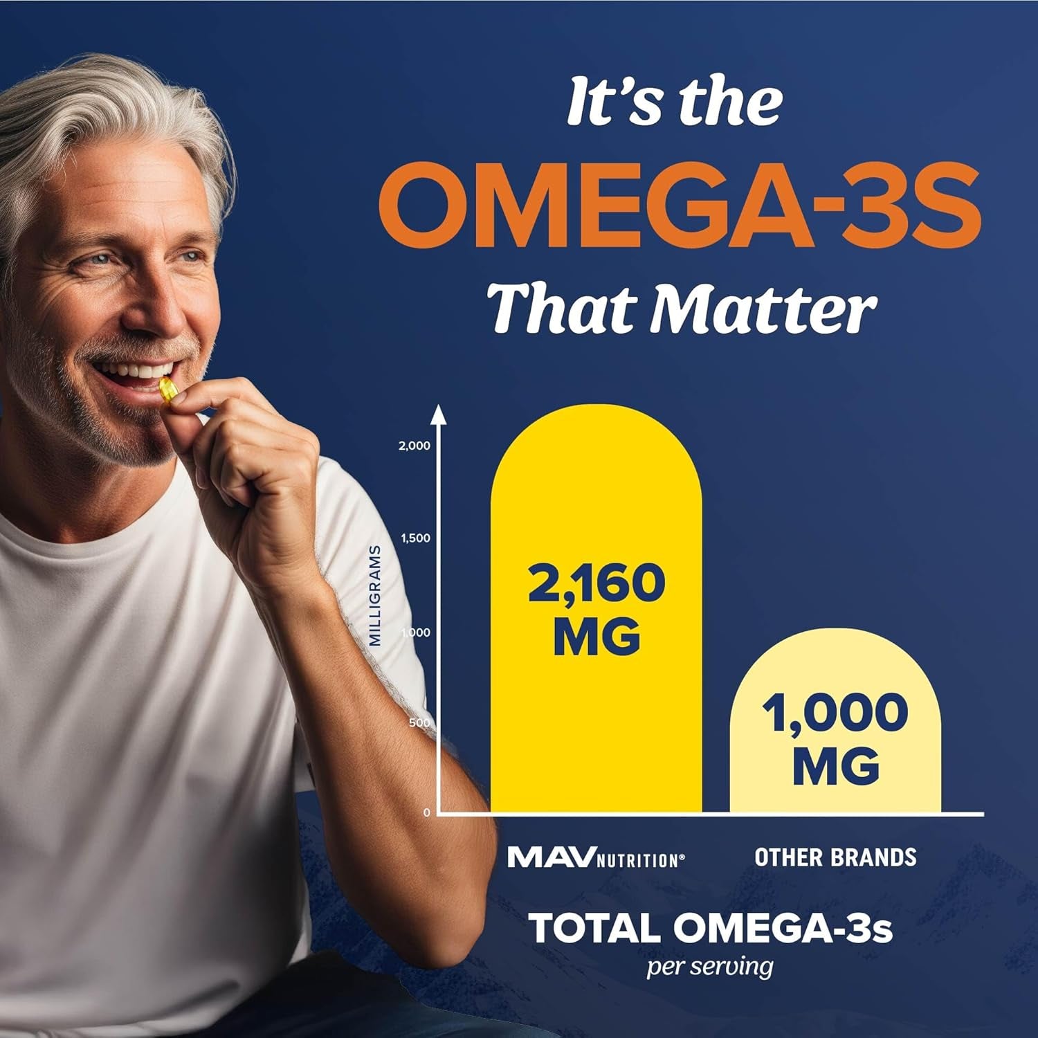 Triple Strength Omega 3 Fish Oil 3600 Mg