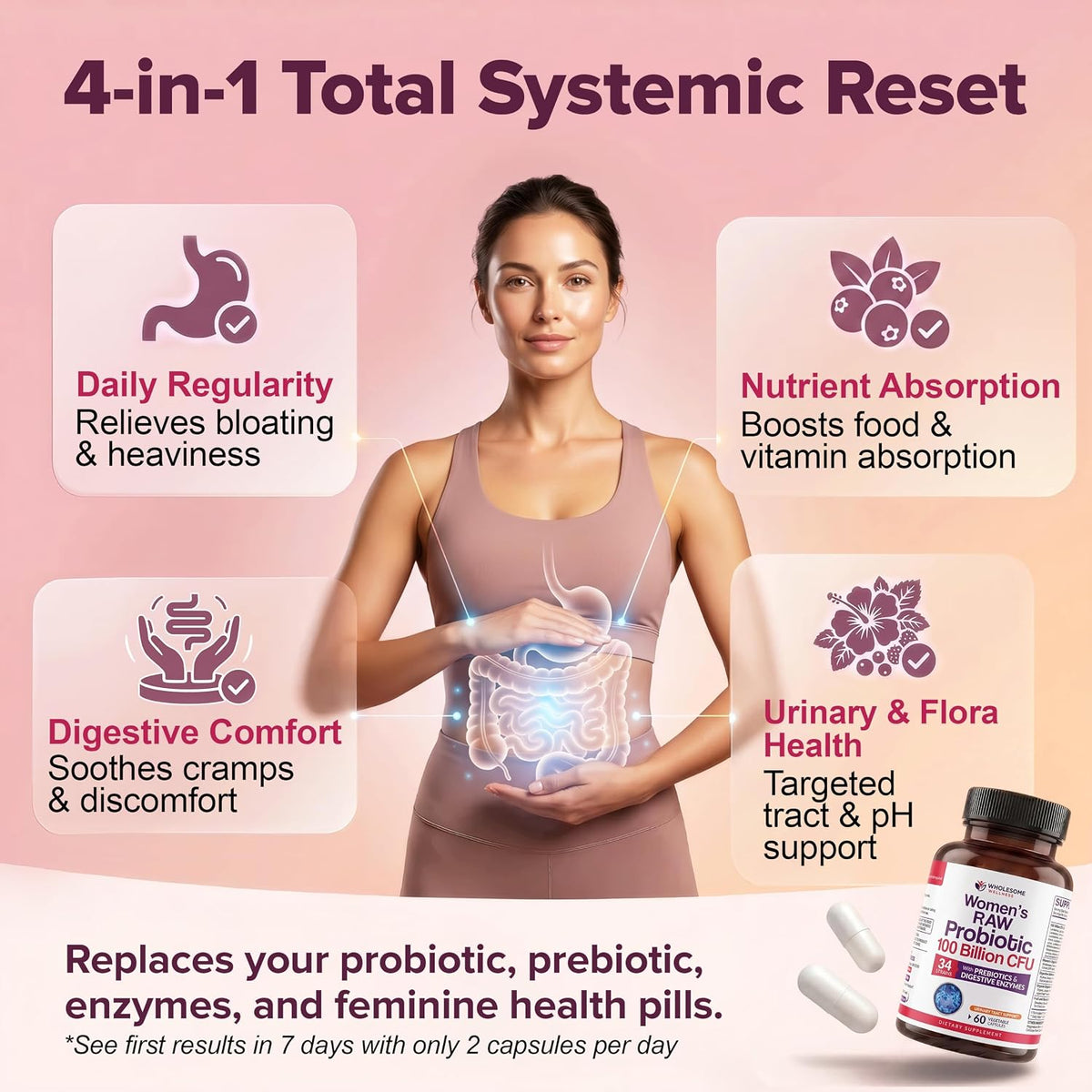 Wholesome Wellness Dr. Formulated Raw Probiotics for Women 100 Billion Cfus Capsules with Prebiotics, Probiotcs and Digestive Enzymes, Approved for Adults