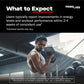 Prime Labs - Men's Testosterone Booster