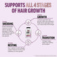 Force Factor Hair Growth Accelerator Multivitamin for Women & Men