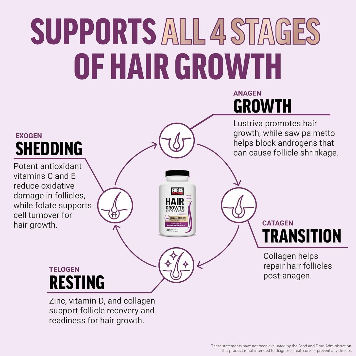 Force Factor Hair Growth Accelerator Multivitamin for Women & Men
